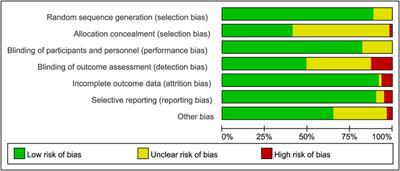 Risk of Malignancy and Tuberculosis of Biological and Targeted Drug in Patients With Spondyloarthritis: Systematic Review and Meta-analysis of Randomized Controlled Trials